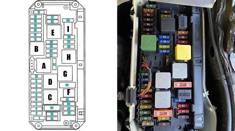 mercedes junction fuse box|09 c300 fuse box diagram.